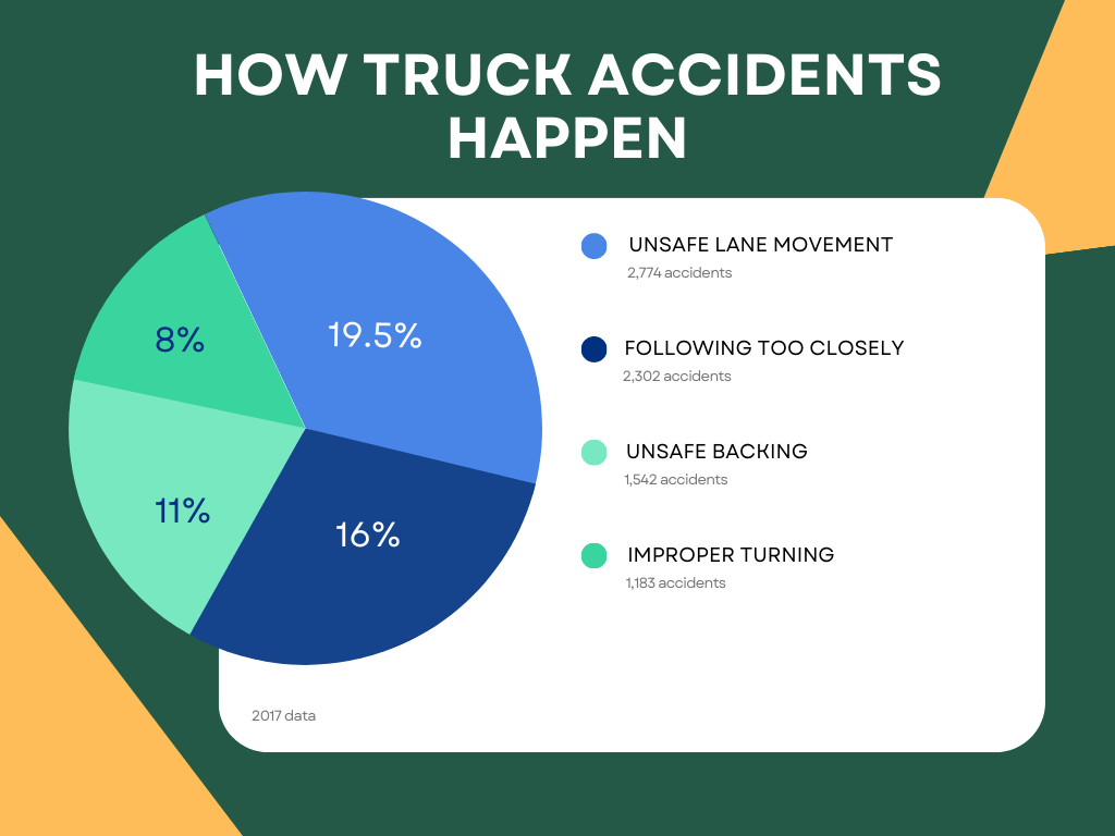 How truck accidents happen