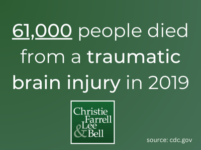 death stats about traumatic brain injuries